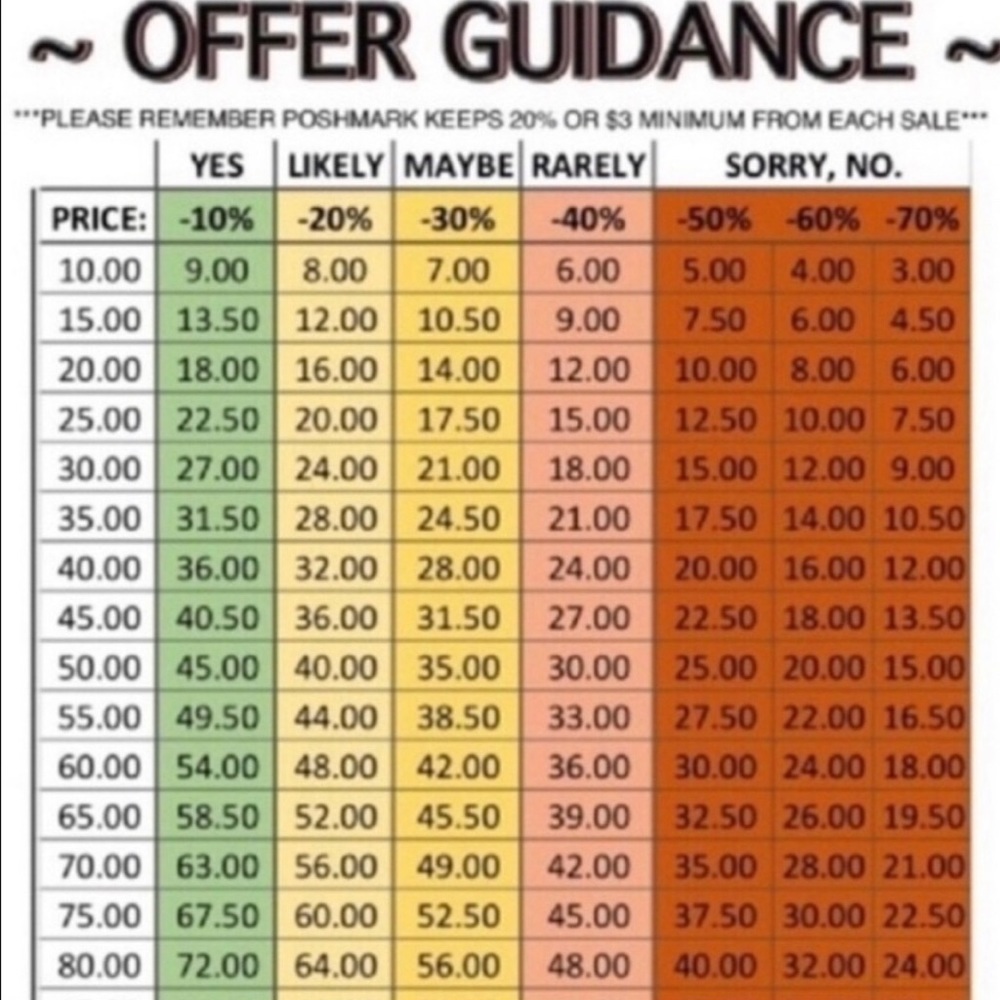 Before you ask for a discount, PLEASE Read!
